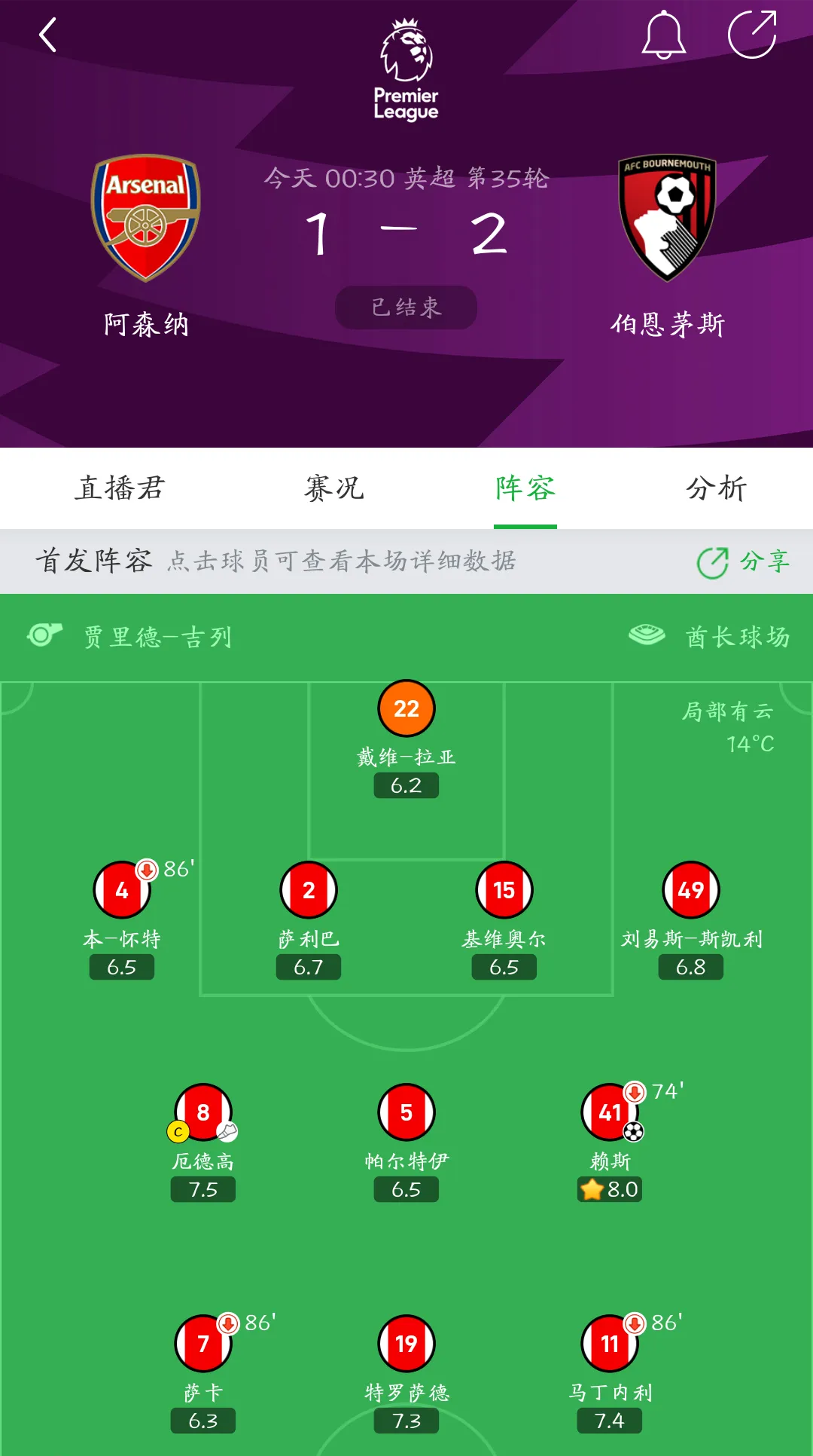 阿森纳主场过关斩将，积分榜上升