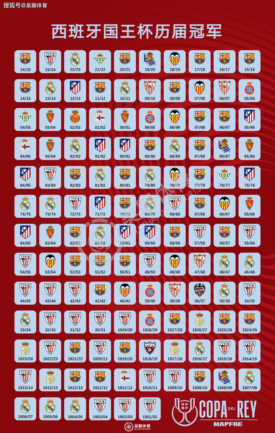 黑白直播nba在线观看-西班牙国王杯巴塞罗那队再次进球得分