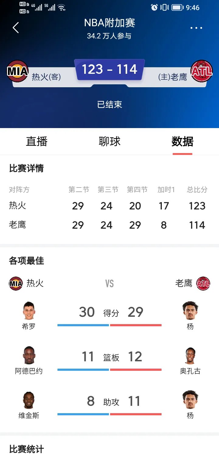 篮网逆转热火,取得连胜 篮网逆转热火,取得连胜