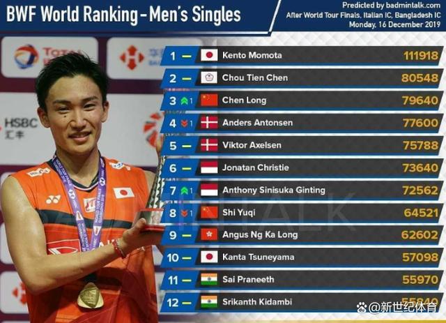 黑白直播nba-丹麦队力克韩国队，桃田贤斗惊艳四座