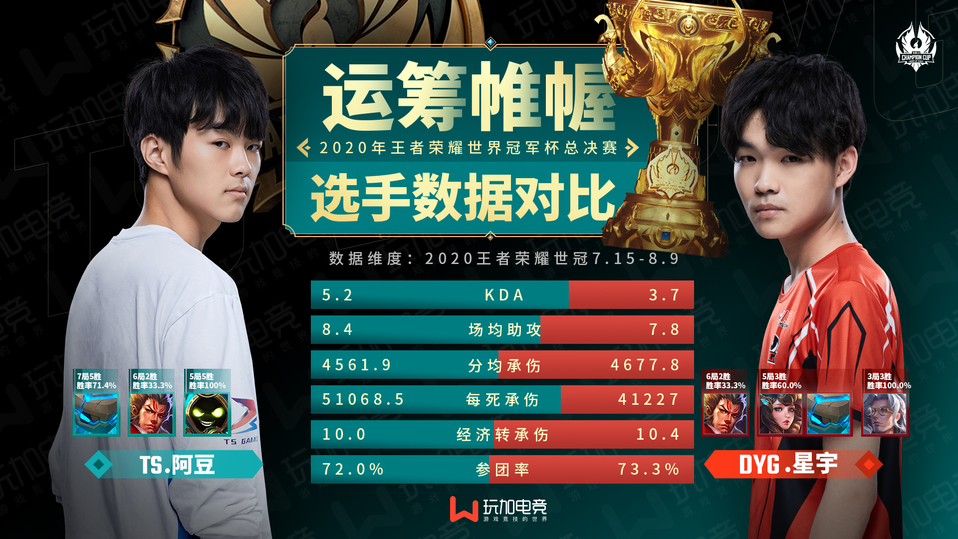 丹麦制霸巴拉圭,迪马利亚成为关键先生 丹麦制霸巴拉圭,迪马利亚成为关键先生